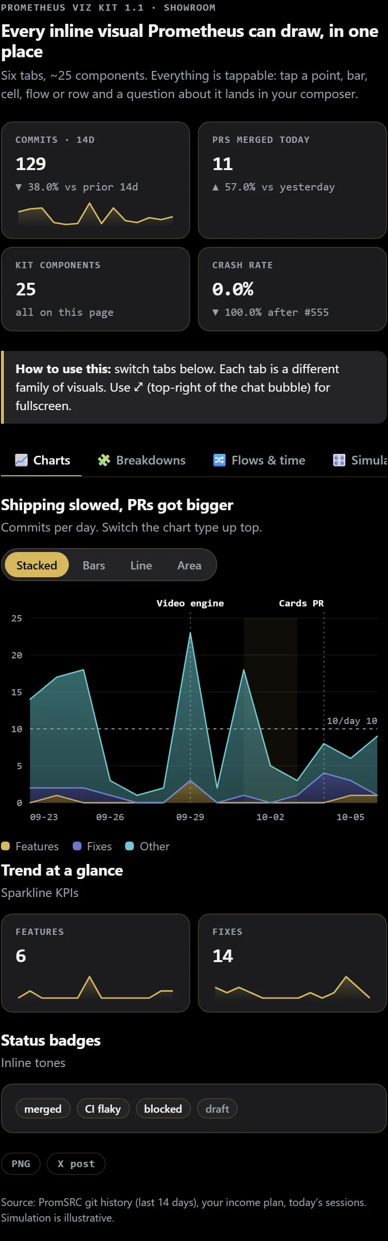 Prometheus inline visual: Charts